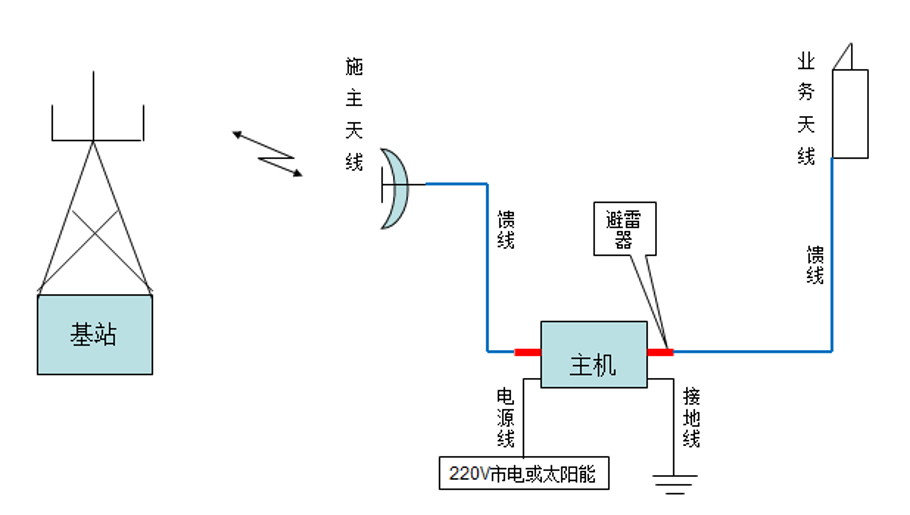 贵阳图4
