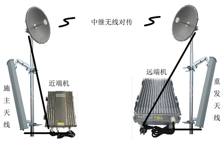 贵阳移频无线拉远中继直放站